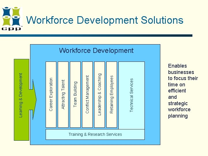 Workforce Development Solutions Training & Research Services Technical Services Retaining Employees Leadership & Coaching Workforce Development Solutions Training & Research Services Technical Services Retaining Employees Leadership & Coaching