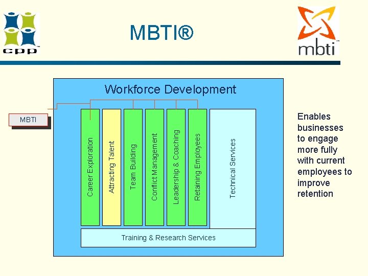 MBTI® Workforce Development Training & Research Services Technical Services Retaining Employees Leadership & Coaching MBTI® Workforce Development Training & Research Services Technical Services Retaining Employees Leadership & Coaching