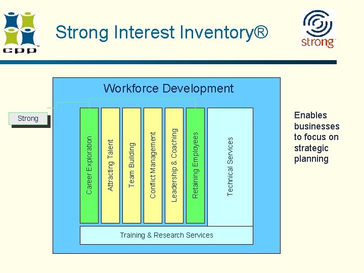 Strong Interest Inventory® Workforce Development Training & Research Services Technical Services Retaining Employees Leadership Strong Interest Inventory® Workforce Development Training & Research Services Technical Services Retaining Employees Leadership