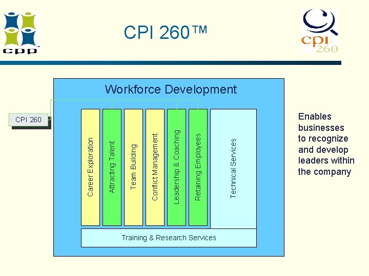 CPI 260™ Workforce Development Training & Research Services Technical Services Retaining Employees Leadership & CPI 260™ Workforce Development Training & Research Services Technical Services Retaining Employees Leadership &