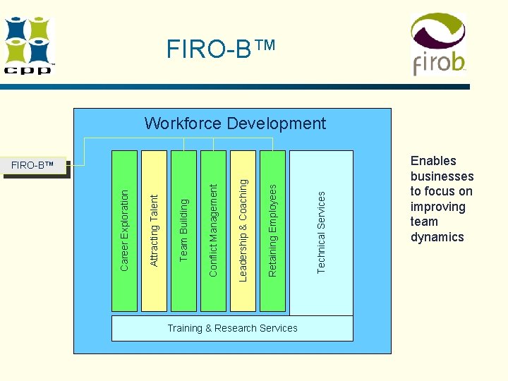 Training & Research Services Technical Services Retaining Employees Leadership & Coaching Conflict Management Team Training & Research Services Technical Services Retaining Employees Leadership & Coaching Conflict Management Team
