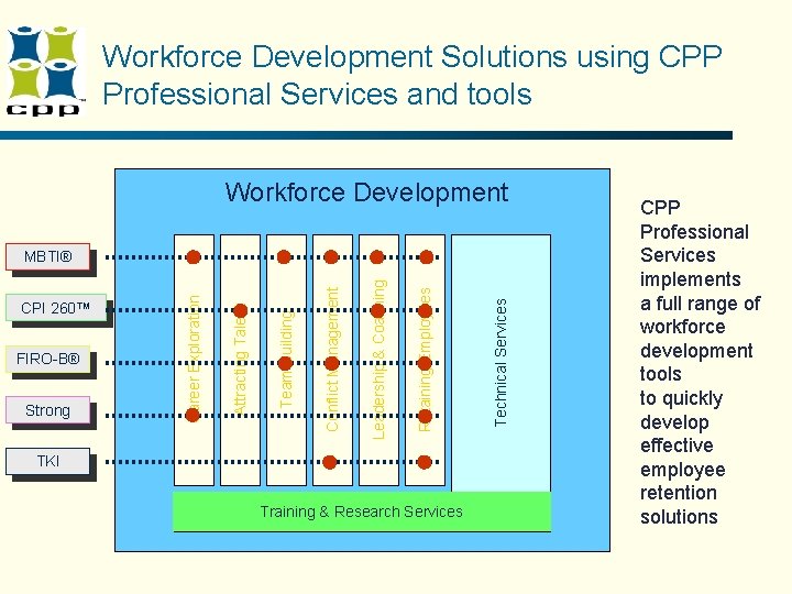 Workforce Development Solutions using CPP Professional Services and tools Workforce Development TKI Training & Workforce Development Solutions using CPP Professional Services and tools Workforce Development TKI Training &