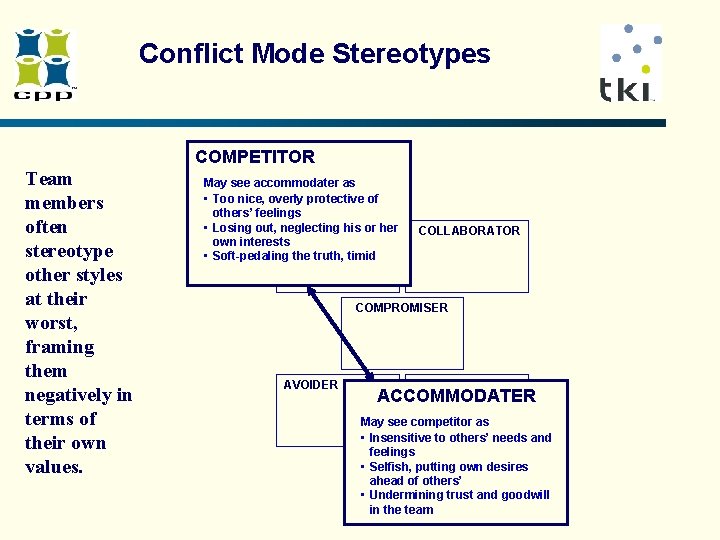 Conflict Mode Stereotypes COMPETITOR Team members often stereotype other styles at their worst, framing Conflict Mode Stereotypes COMPETITOR Team members often stereotype other styles at their worst, framing