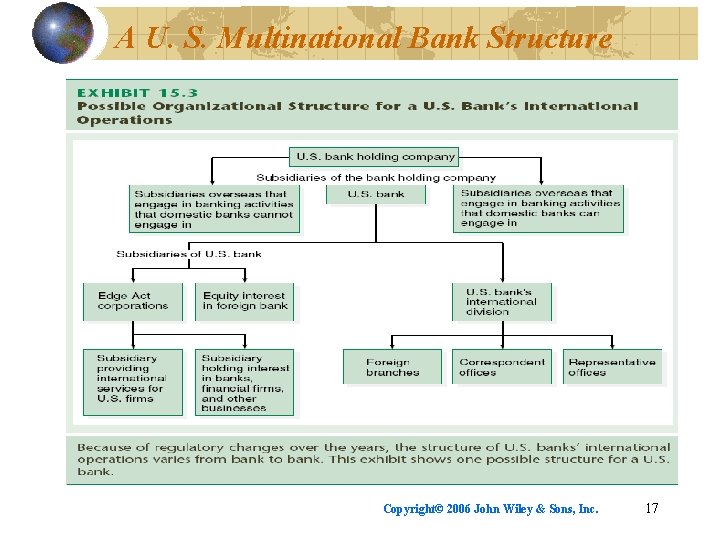 A U. S. Multinational Bank Structure Copyright© 2006 John Wiley & Sons, Inc. 17