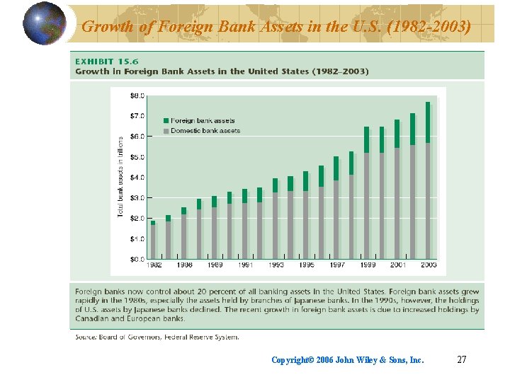 Growth of Foreign Bank Assets in the U. S. (1982 -2003) Copyright© 2006 John
