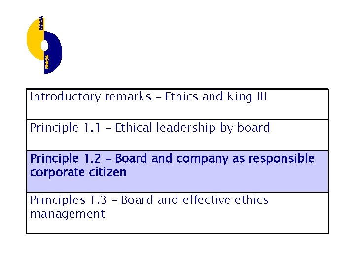 Introductory remarks – Ethics and King III Principle 1. 1 – Ethical leadership by