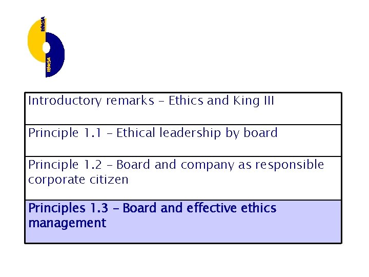 Introductory remarks – Ethics and King III Principle 1. 1 – Ethical leadership by