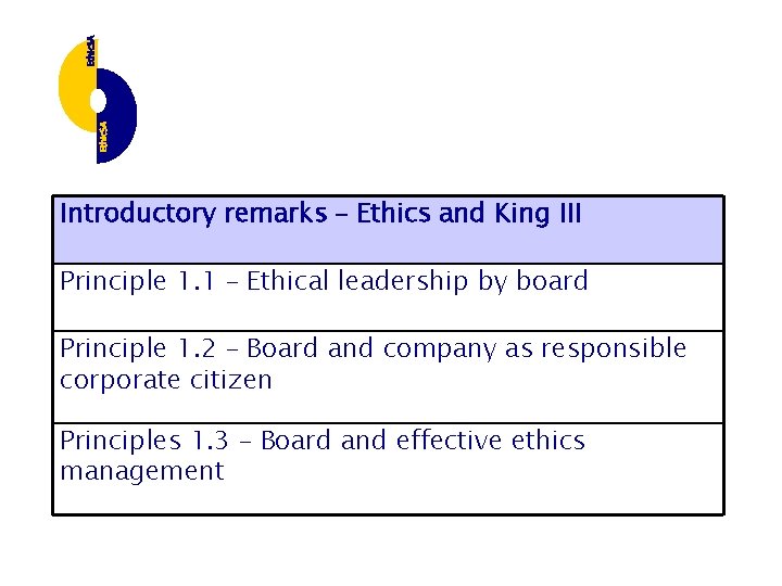 Introductory remarks – Ethics and King III Principle 1. 1 – Ethical leadership by