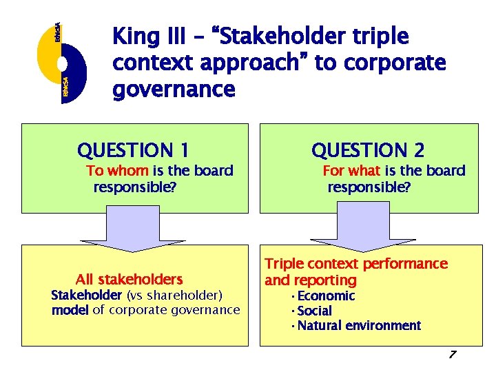 King III – “Stakeholder triple context approach” to corporate governance QUESTION 1 To whom