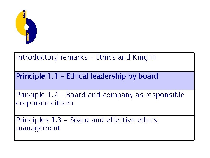 Introductory remarks – Ethics and King III Principle 1. 1 – Ethical leadership by