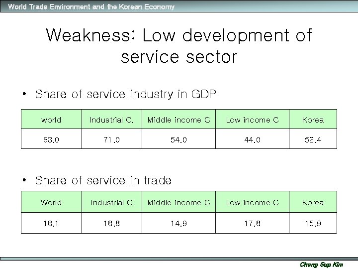 World Trade Environment and the Korean Economy Weakness: Low development of service sector •