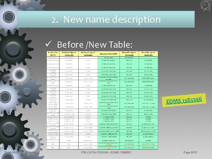 2. New name description ü Before /New Table: EDMS 1385396 2014 -06 -03 R.