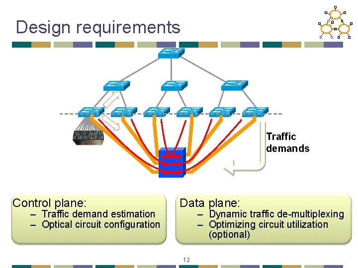 Design requirements Traffic demands Control plane: – Traffic demand estimation – Optical circuit configuration