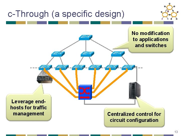 c-Through (a specific design) No modification to applications and switches Leverage endhosts for traffic