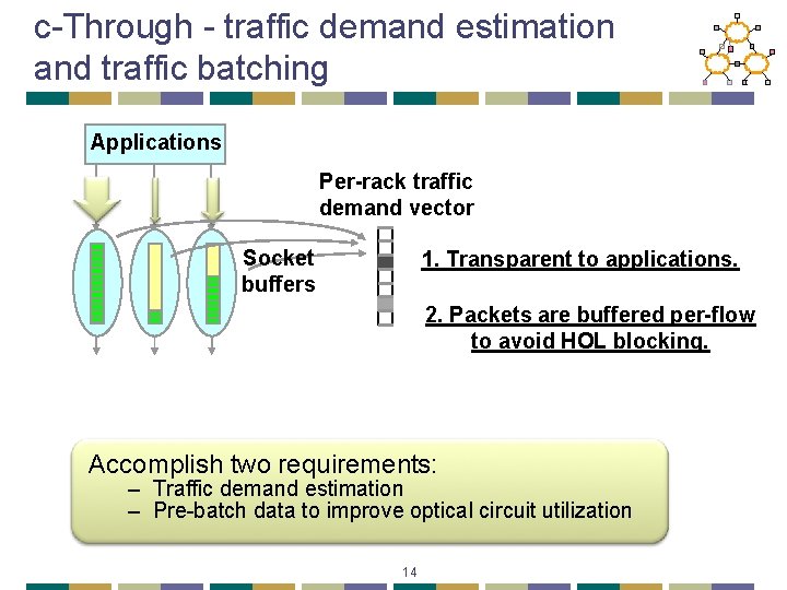 c-Through - traffic demand estimation and traffic batching Applications Per-rack traffic demand vector Socket