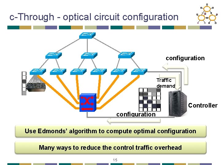 c-Through - optical circuit configuration Traffic demand Controller configuration Use Edmonds’ algorithm to compute