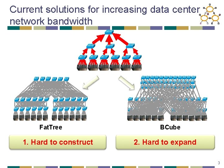 Current solutions for increasing data center network bandwidth Fat. Tree 1. Hard to construct