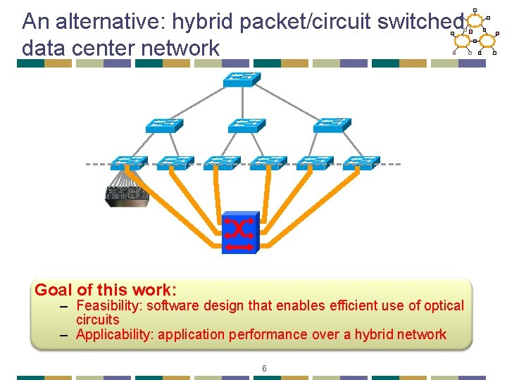 An alternative: hybrid packet/circuit switched data center network Goal of this work: – Feasibility: