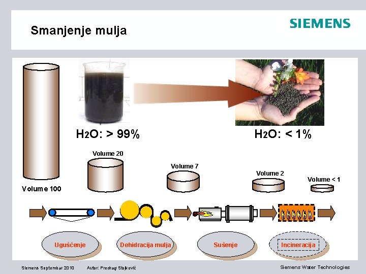 Smanjenje mulja H 2 O: > 99% H 2 O: < 1% Volume 20