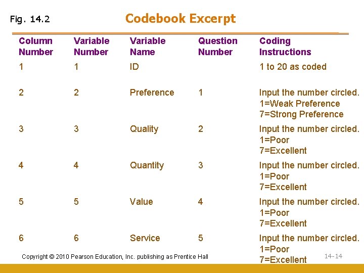 Codebook Excerpt Fig. 14. 2 Column Number Variable Name Question Number Coding Instructions 1