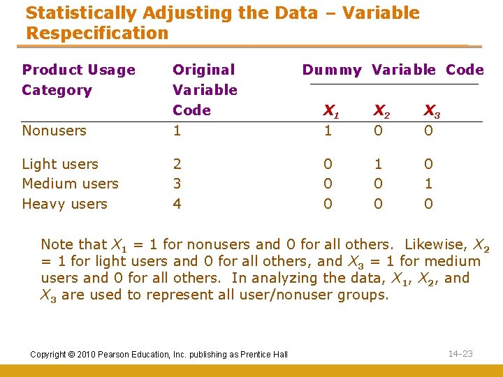 Statistically Adjusting the Data – Variable Respecification Product Usage Category Nonusers Original Variable Code