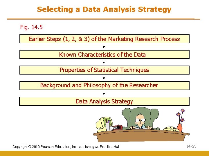 Selecting a Data Analysis Strategy Fig. 14. 5 Earlier Steps (1, 2, & 3)