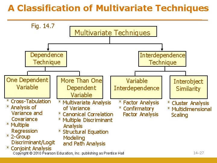 A Classification of Multivariate Techniques Fig. 14. 7 Multivariate Techniques Dependence Technique One Dependent