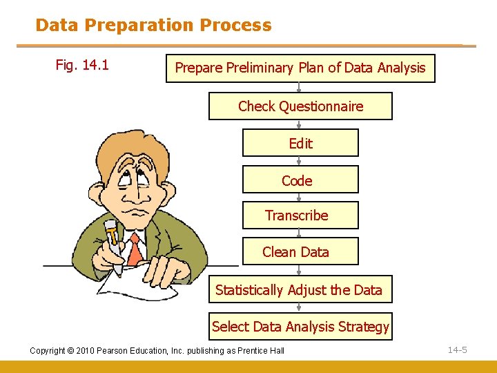 Data Preparation Process Fig. 14. 1 Prepare Preliminary Plan of Data Analysis Check Questionnaire