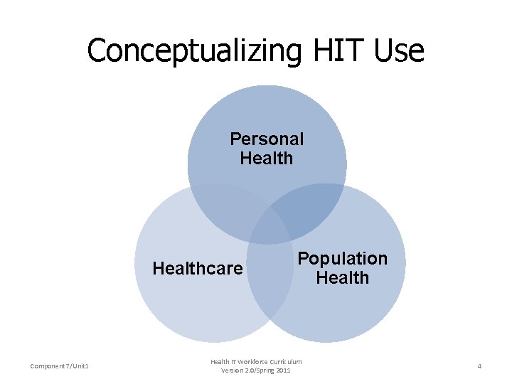 Conceptualizing HIT Use Personal Healthcare Component 7/Unit 1 Population Health IT Workforce Curriculum Version