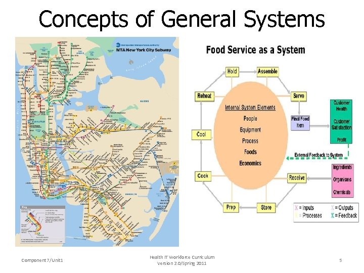 Concepts of General Systems • Organization of functionally interactive units for the achievement of