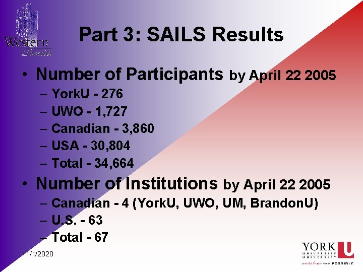 Part 3: SAILS Results • Number of Participants by April 22 2005 – York.