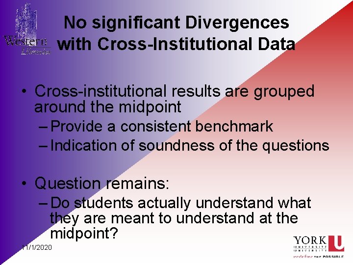 No significant Divergences with Cross-Institutional Data • Cross-institutional results are grouped around the midpoint