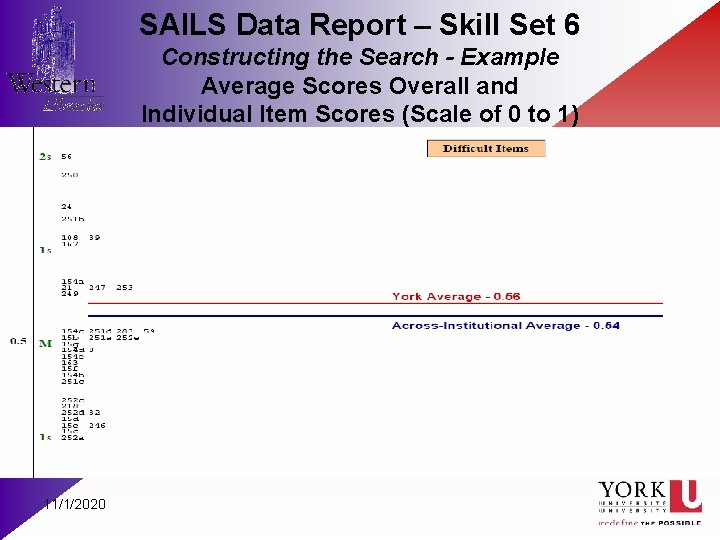 SAILS Data Report – Skill Set 6 Constructing the Search - Example Average Scores
