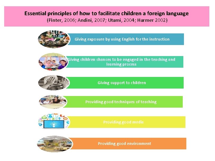 Essential principles of how to facilitate children a foreign language (Pinter, 2006; Andini, 2007;