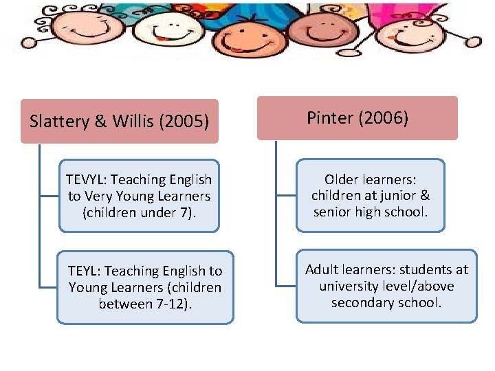 Slattery & Willis (2005) TEVYL: Teaching English to Very Young Learners (children under 7).