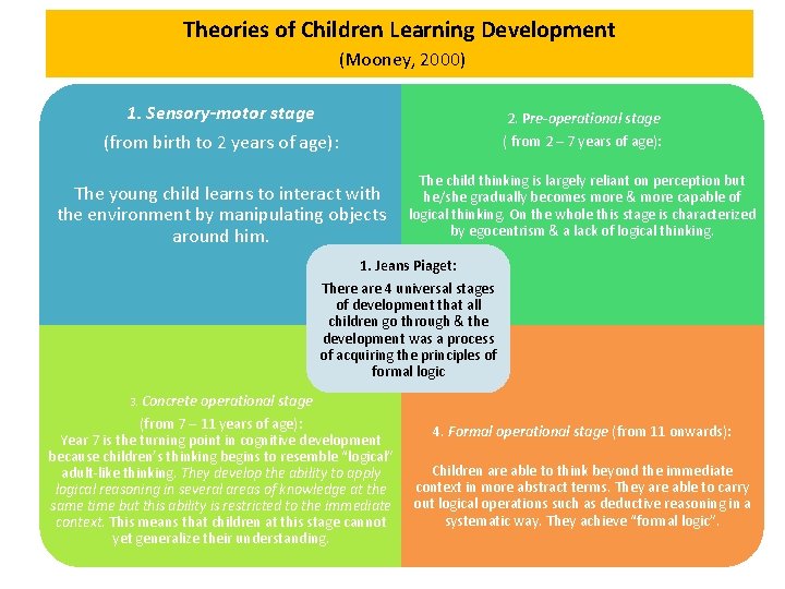 Theories of Children Learning Development (Mooney, 2000) 1. Sensory-motor stage (from birth to 2