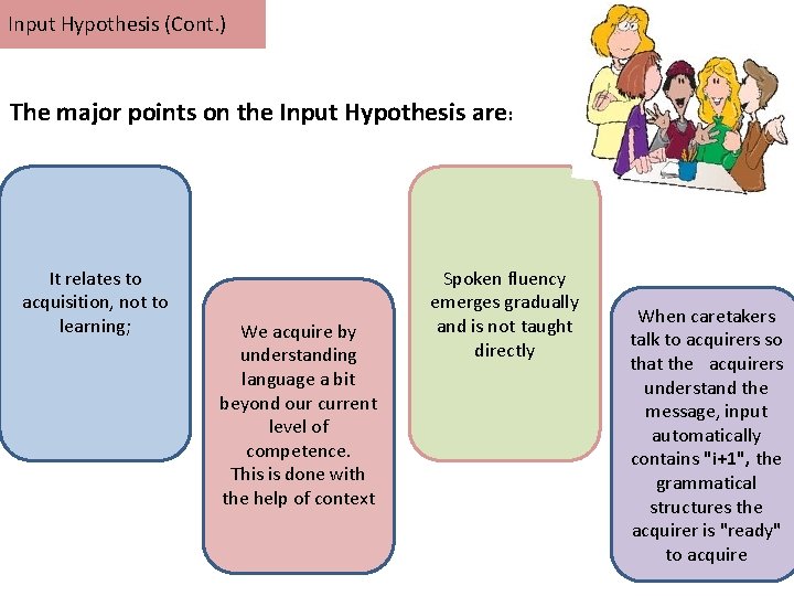 Input Hypothesis (Cont. ) The major points on the Input Hypothesis are: It relates