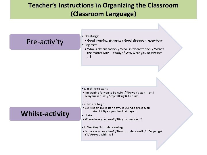 Teacher’s Instructions in Organizing the Classroom (Classroom Language) Pre-activity • Greetings: • Good morning,