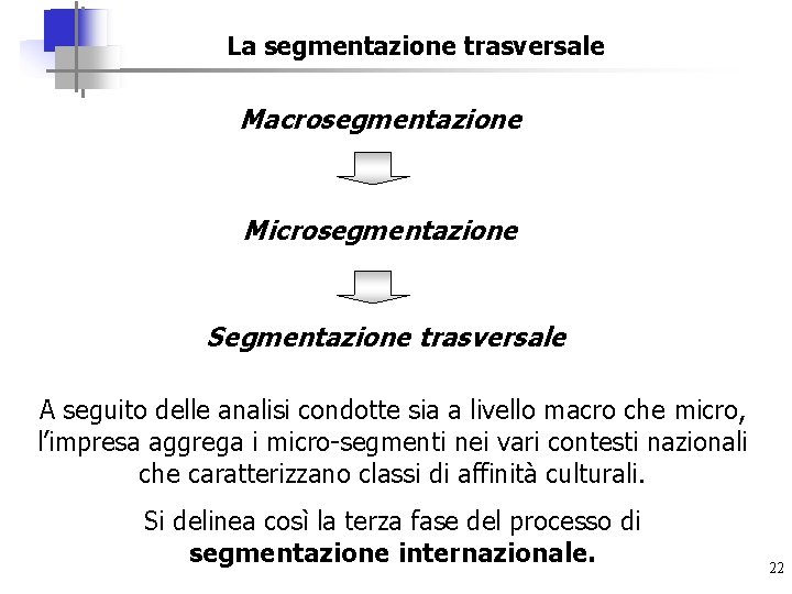 La segmentazione trasversale Macrosegmentazione Microsegmentazione Segmentazione trasversale A seguito delle analisi condotte sia a