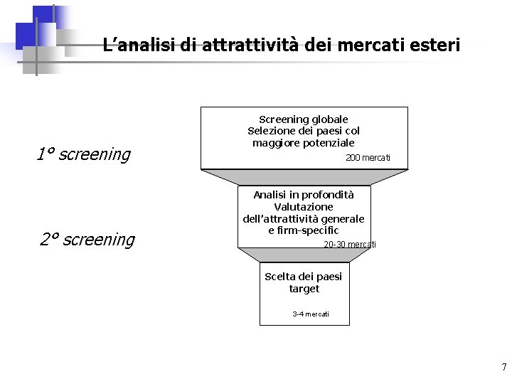 L’analisi di attrattività dei mercati esteri 1° screening 2° screening Screening globale Selezione dei