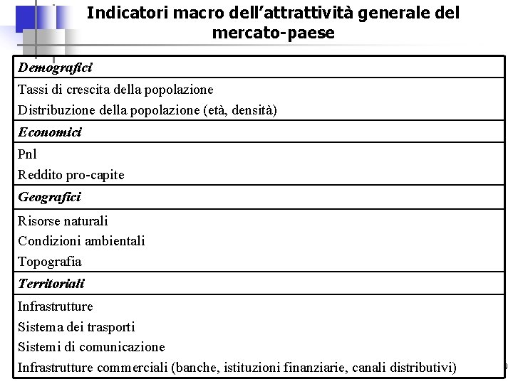 Indicatori macro dell’attrattività generale del mercato-paese Demografici Tassi di crescita della popolazione Distribuzione della