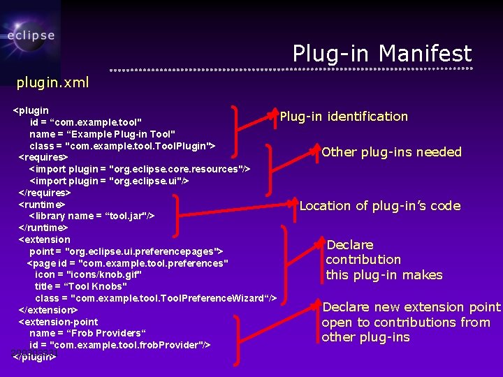 Plug-in Manifest plugin. xml <plugin Plug-in identification id = “com. example. tool" name =