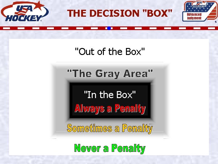 THE DECISION "BOX" Advanced Judgment 5 "Out of the Box" "In the Box" 