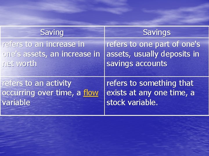 Saving refers to an increase in one's assets, an increase in net worth Savings