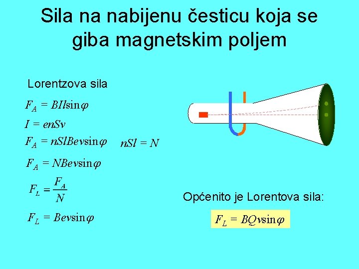 Sila na nabijenu česticu koja se giba magnetskim poljem Lorentzova sila FA = BIlsin