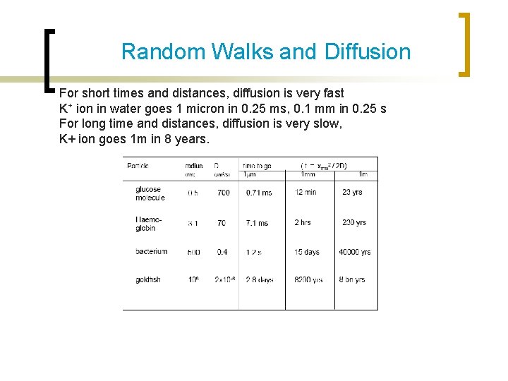 Random Walks and Diffusion For short times and distances, diffusion is very fast K+