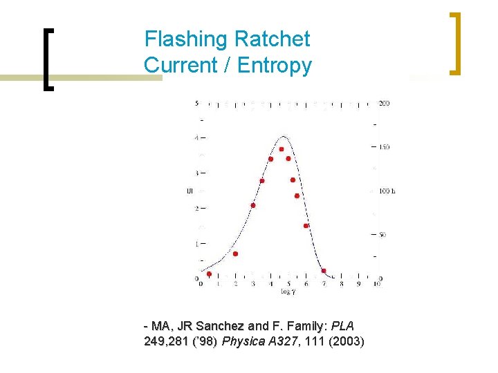 Flashing Ratchet Current / Entropy - MA, JR Sanchez and F. Family: PLA 249,