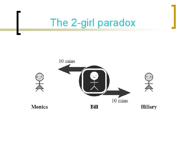 The 2 -girl paradox 