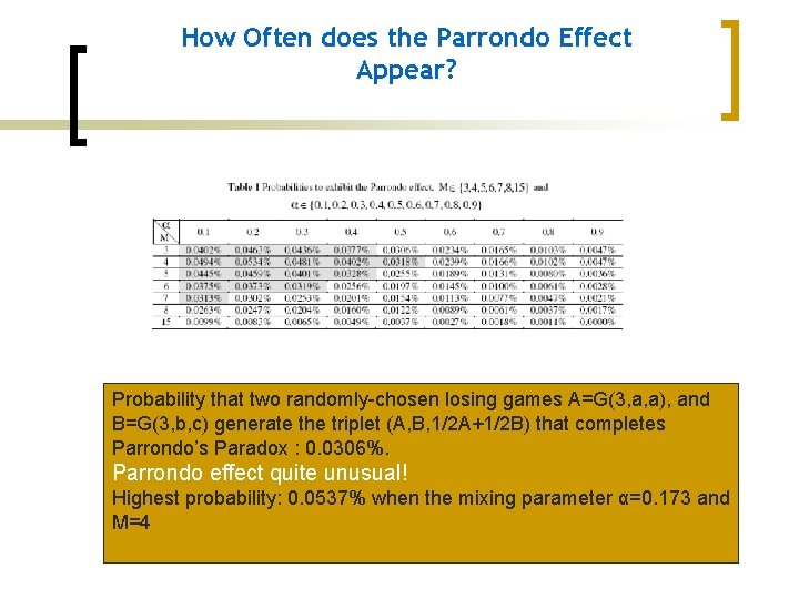 How Often does the Parrondo Effect Appear? Probability that two randomly-chosen losing games A=G(3,