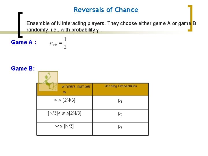 Reversals of Chance Ensemble of N interacting players. They choose either game A or